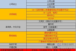 北京代理代辦食品流通經營許可證及餐飲公司注冊與酒店管理流程全解析