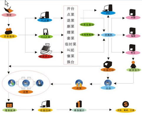 有口福餐飲管理系統(tǒng)界面預(yù)覽 打造高效智能的酒店餐飲管理體驗(yàn)