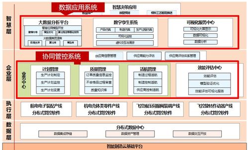 中航機(jī)載系統(tǒng)共性技術(shù) 基于IoTDB的端邊云架構(gòu)預(yù)計(jì)節(jié)省百萬存儲(chǔ)成本，助力工業(yè)物聯(lián)網(wǎng)協(xié)同