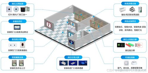 智慧公廁系統(tǒng)在旅游景區(qū)的應(yīng)用前景