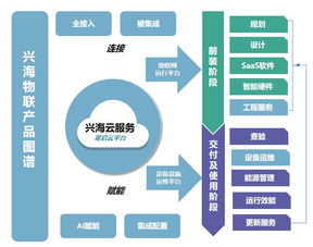 2019物業(yè)智慧報(bào)告 興海物聯(lián)智慧園區(qū)整體解決方案引領(lǐng)IoT技術(shù)服務(wù)新趨勢(shì)