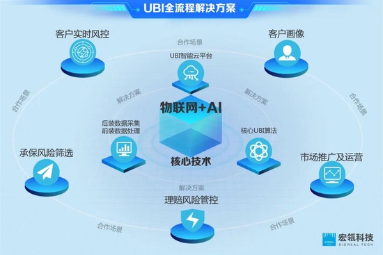 宏瓴科技榮登“2021畢馬威中國領(lǐng)先金融科技50企業(yè)”榜單 物聯(lián)網(wǎng)技術(shù)服務(wù)的創(chuàng)新突破